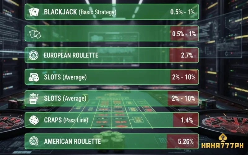 House Edge in an Online Casino